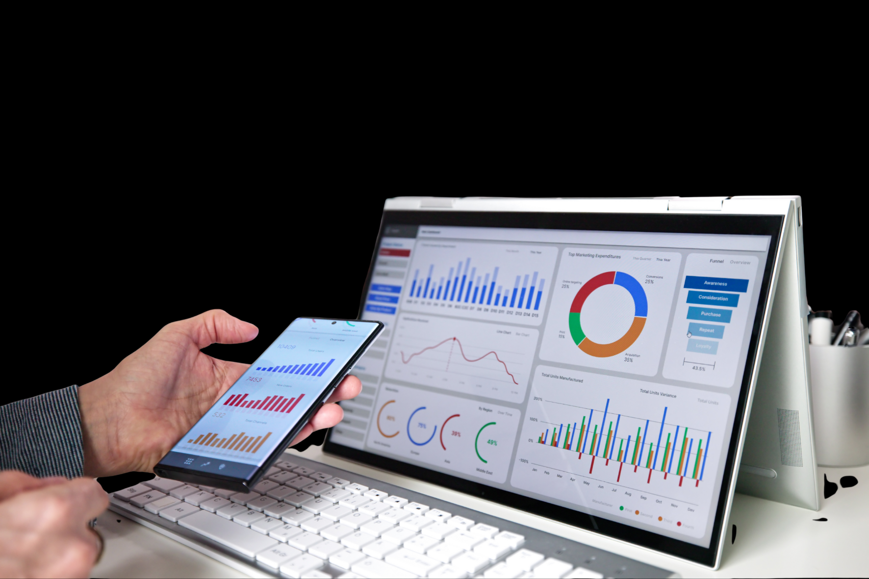 Social Media Strategie